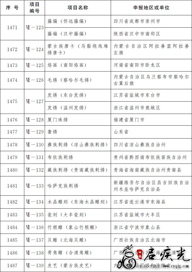 传统美术非遗17项.png