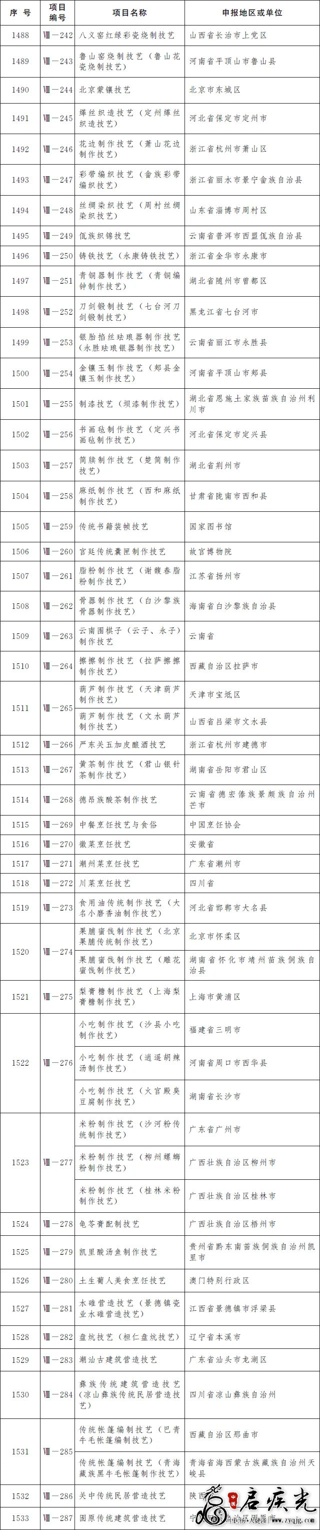 传统技艺非遗46项.png