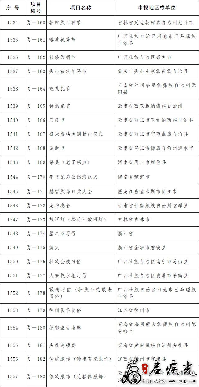 民俗非遗24项.png
