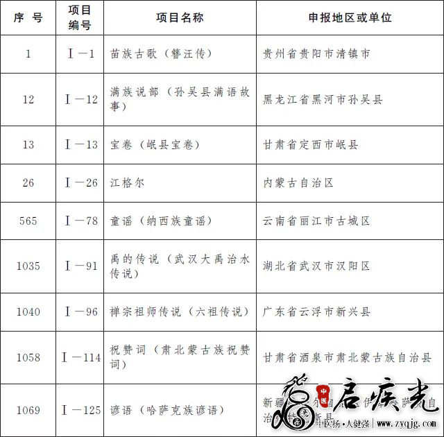 民间文学非遗扩展目录.png