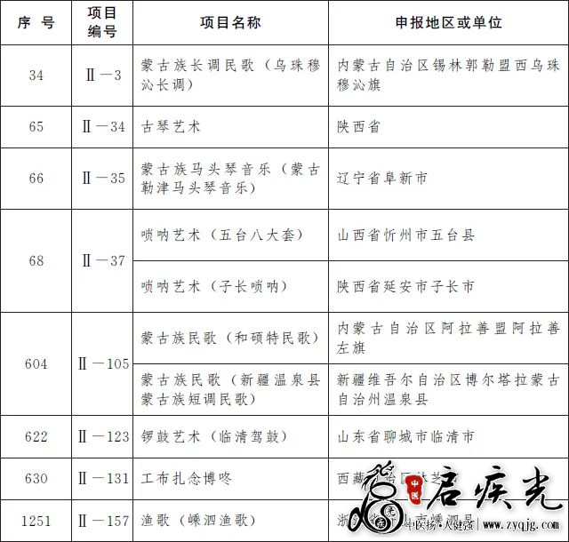 传统音乐非遗扩展目录.png