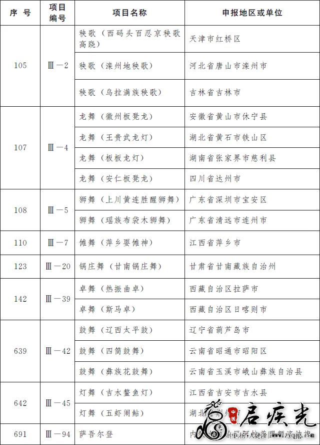 传统舞蹈非遗扩展目录.png