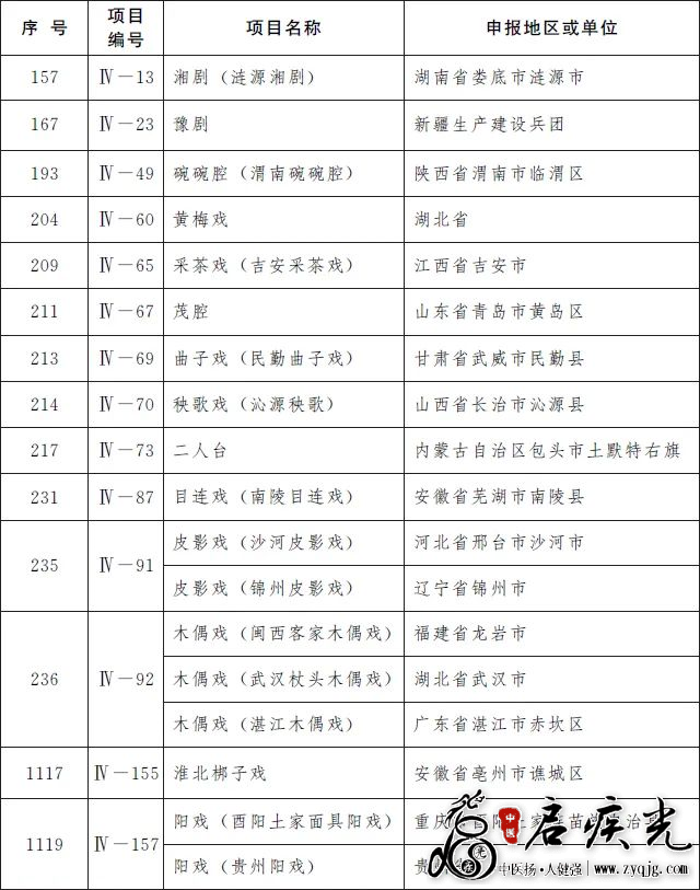 传统戏曲非遗扩展目录.png
