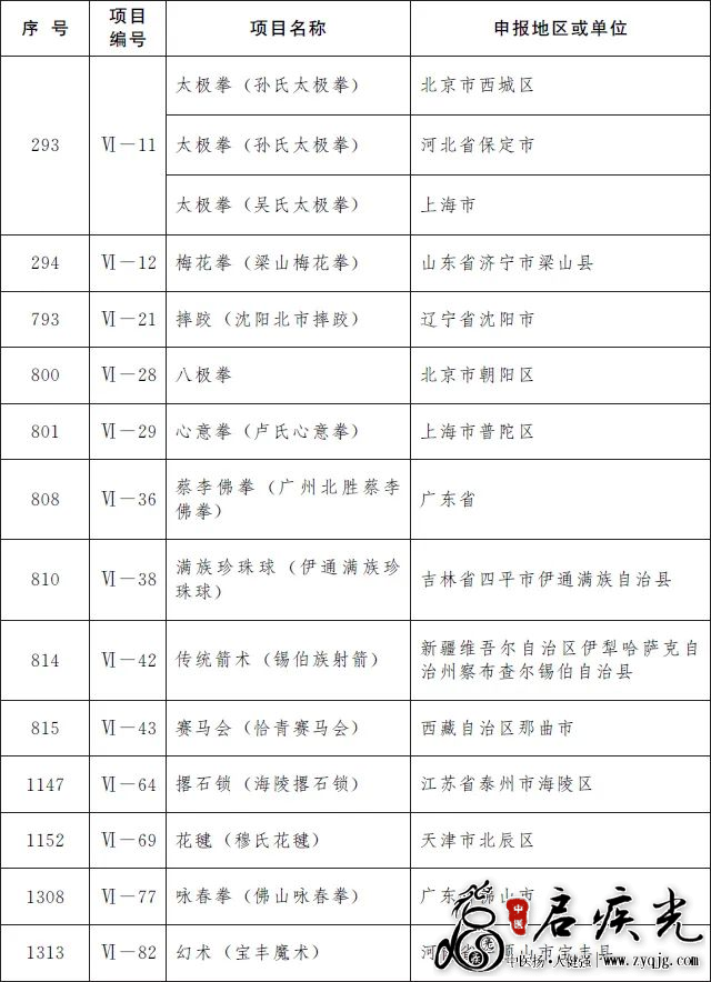 传统体育游艺与杂技非遗扩展目录.png