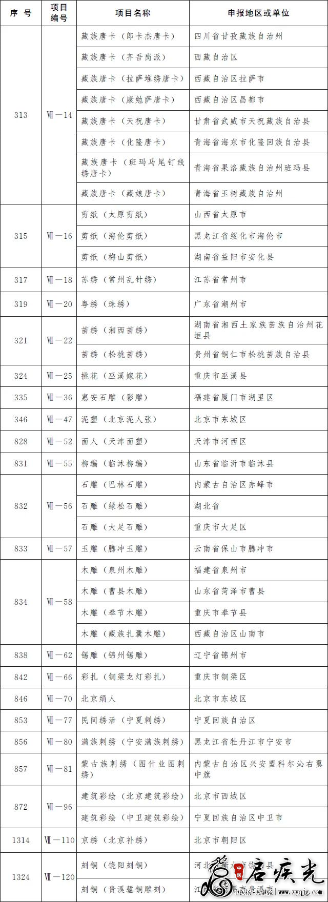 传统美术非遗扩展目录.png