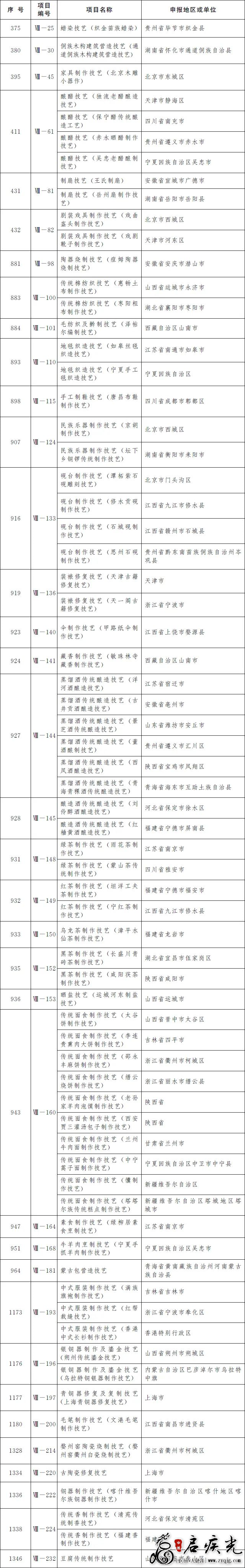 传统技艺非遗扩展目录.png