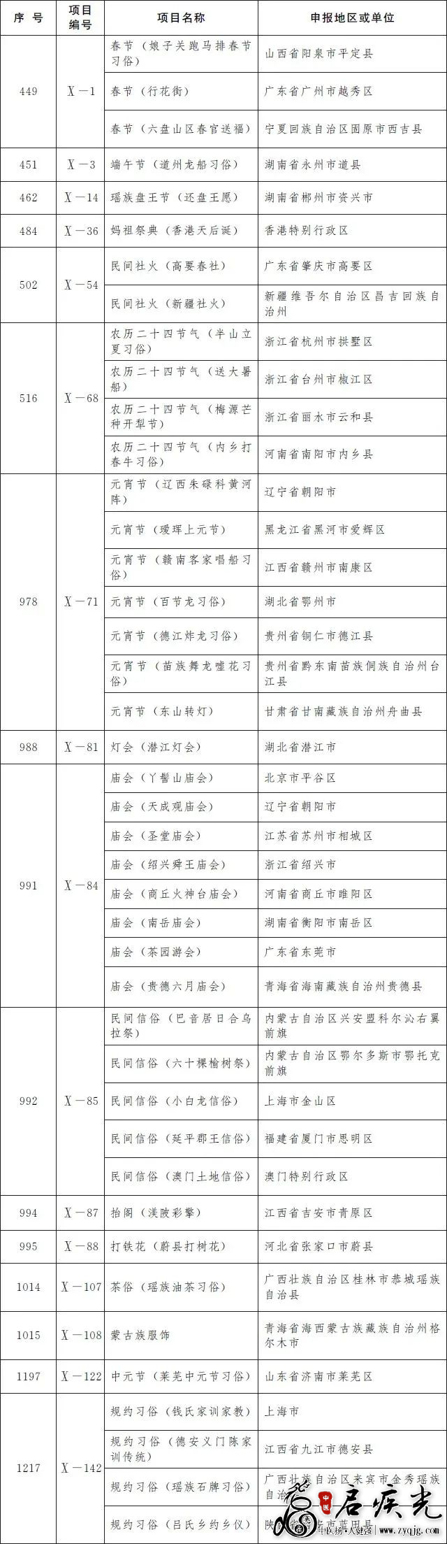 民俗非遗扩展目录.png