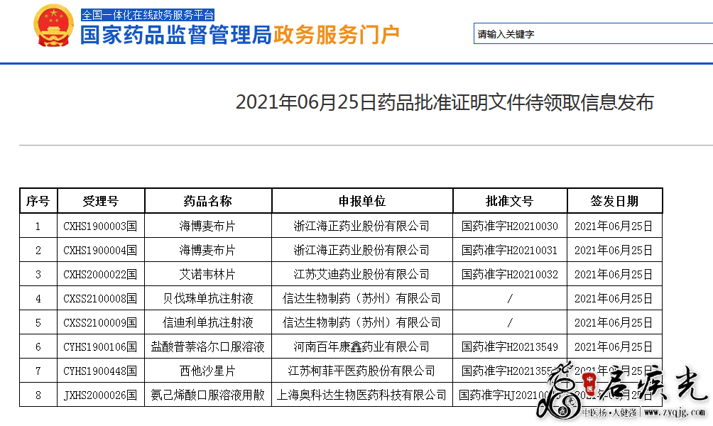 治疗成人HIV-1感染初治患者的的艾诺韦林片获批上市