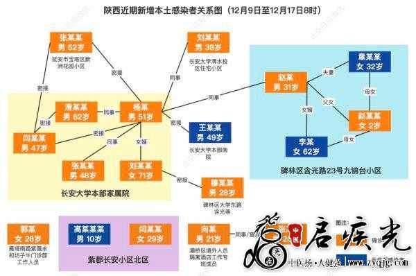 西安杨某传染新冠肺炎关系图.jpg