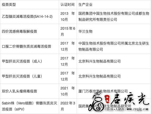 2021年2月底止通过WHO预认证的中国疫苗.jpeg