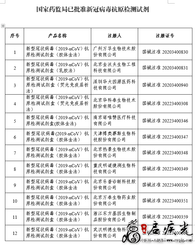 国家药监局2022年3月16日止批准的新冠病毒抗原检测试剂