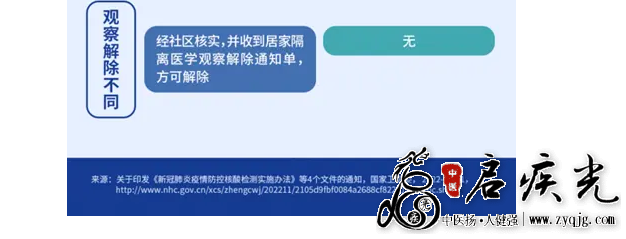 居家隔离医学观察和居家健康监测有何不同3.png