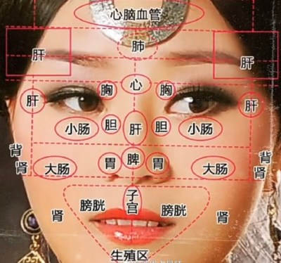 望诊