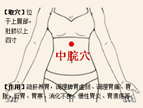 中脘穴位置功用.png