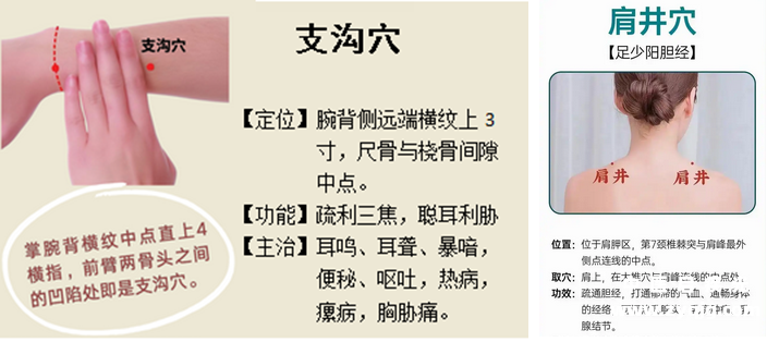 肩井支沟穴位置功用.png