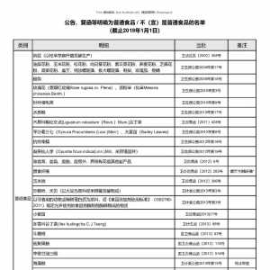 国家项管部门公告复函明确可作或不宜作普通食品的名单