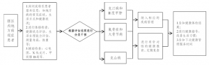 地方病患者管理服务规范和治疗管理办法（国卫办疾控函〔2019〕873号） ... ... ... .. ...
