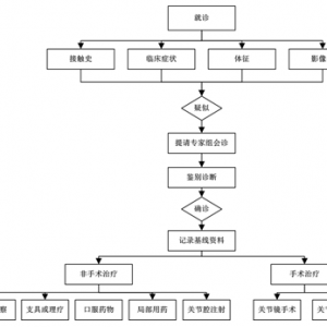 地方病患者治疗管理办法·地方性氟骨症治疗方案（试行）（国卫办疾控函〔2019〕873号）