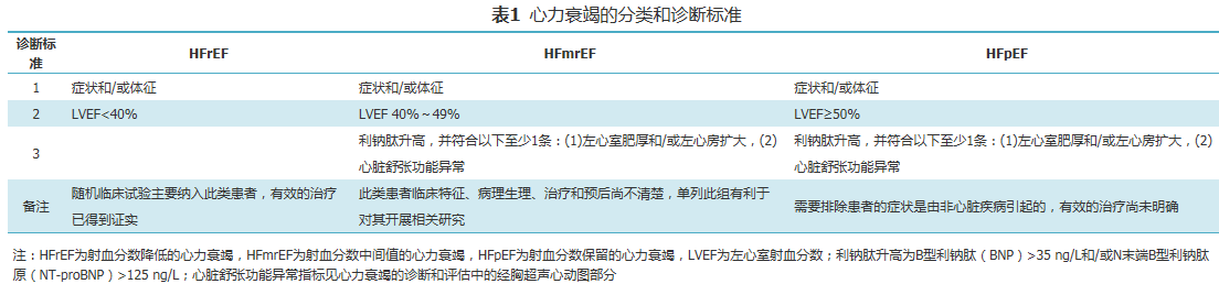 中国心力衰竭诊断和治疗指南(2018年版)