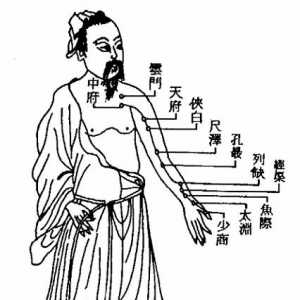手太阴肺经考正穴法