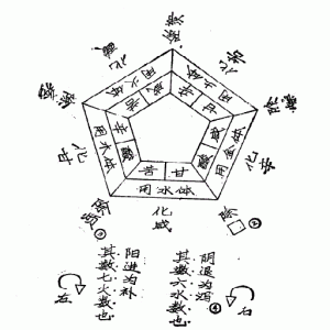 七 救五脏诸劳损病方