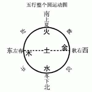五行