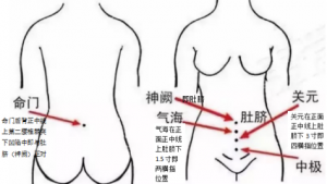 温敷四穴 强身健体