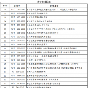 国家卫健委关于废止23项卫生健康标准的通告