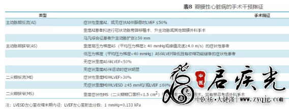 慢性心力衰竭基层诊疗指南(2019年)