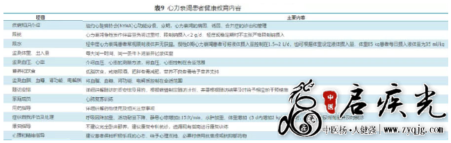 慢性心力衰竭基层诊疗指南(2019年)