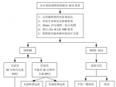急性冠状动脉综合征分级诊疗服务技术方案（国卫办医函〔2021〕512号） ... ... ... ...