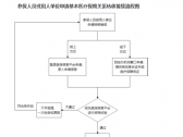基本医疗保险关系转移接续暂行办法（医保办发〔2021〕43号） ... ... ... ...