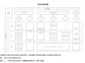 使用体外诊断试剂境外临床试验数据的注册审查指导原则（国家药监局通告2021年第95号） ...