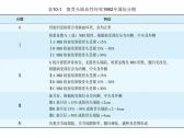 骨病·股骨头缺血性坏死