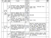 第一类医疗器械产品目录（国家药监局公告2021年第158号）