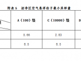 静脉用药集中调配质量监测技术规范