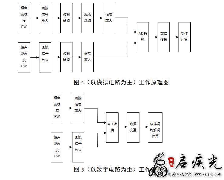 超声经颅多普勒血流分析仪注册审查指导原则(国家药监局通告2021年第104号) ... ... ...