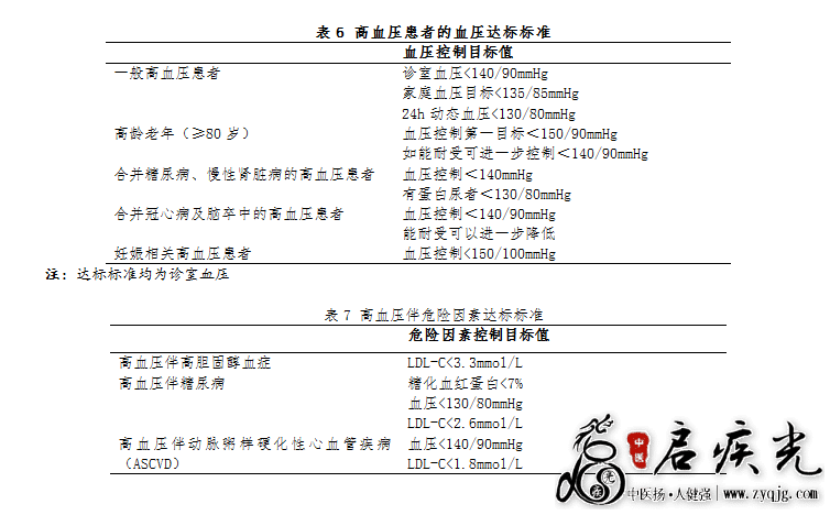 县域高血压分级诊疗技术方案(国卫办医函〔2022〕34号)