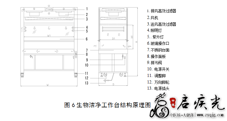 医用洁净工作台注册技术审查指导原则(国家药品监督管理局通告2018年第25号) ... ... ...