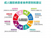 成人糖尿病食养指南（2023 年版）（国卫办食品函〔2023〕5号） ... ... ... ... ... . ...