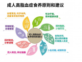 成人高脂血症食养指南（2023年版）（国卫办食品函〔2023〕5号） ... ... ... ... ... ...