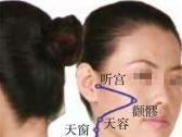 手太阳腧穴