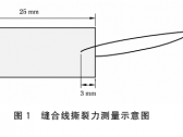 《口腔胶原膜通用技术要求》医疗器械行业标准（国家药监局公告2021年第39号） ... ... ...
