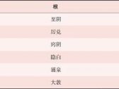 第一节　根结