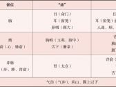 第三节　气街