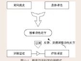 推拿功法应用●应用原则