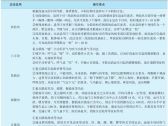 推拿功法应用●内科疾病应用