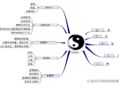 古中医的思维方式