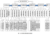 健身气功运动处方研制指南