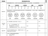 医养结合机构内老年人在养老区和医疗区之间床位转换标准（WS/T 845-2024） ...